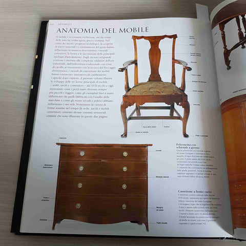IL MOBILE NELLA STORIA Novecento ANTIQUARIATO - MILLER - IL SOLE 24 ORE - 2008