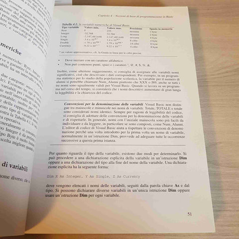 PROGRAMMARE CON VISUAL BASIC 4 - PETER AITKEN - TECNICHE NUOVE - 1996