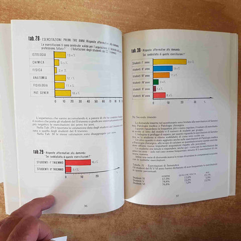 LA DIDATTICA NELLA FACOLTA' DI MEDICINA E CHIRURGIA A PADOVA 1980 INCHIESTA