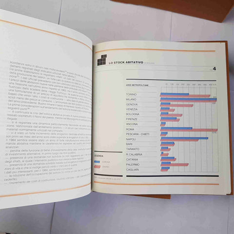 IL MERCATO DELLE ABITAZIONI NEGLI ANNI '80 Credito Fondiario 1985 IMMOBILIARE