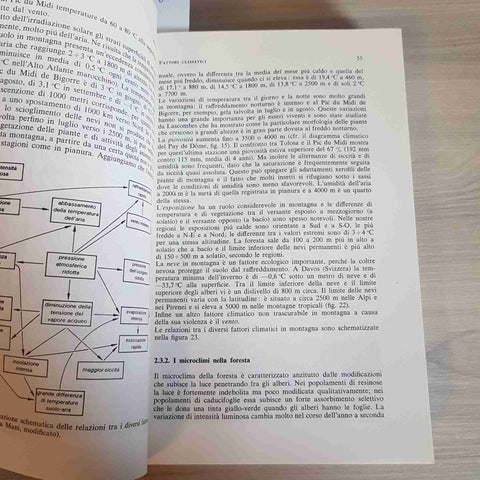 MANUALE DI ECOLOGIA - DAJOZ - ISEDI - 1977 sinecologia FATTORI CLIMATICI