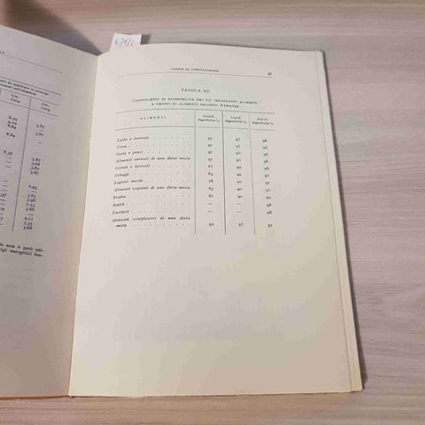 SINOSSI DI DIETETICA FISIOLOGICA - MARIANI - 1955