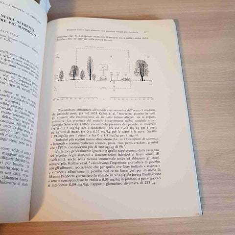 IL CONTROLLO QUALITA' DEGLI ALIMENTI DALLA RICERCA AL CONSUMO - 1980
