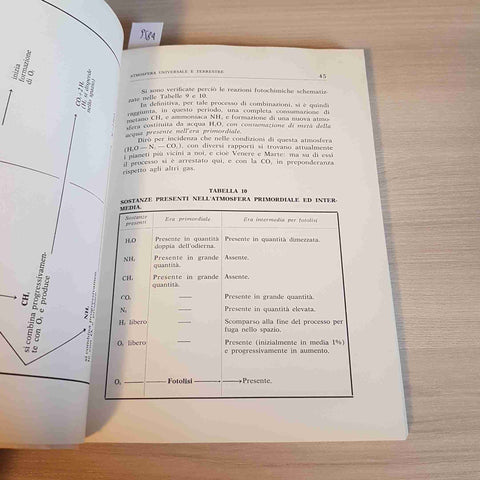 L'ATMOSFERA E L'UOMO autografato da MARIO G. BIANCHI + lettera manoscritta!!!