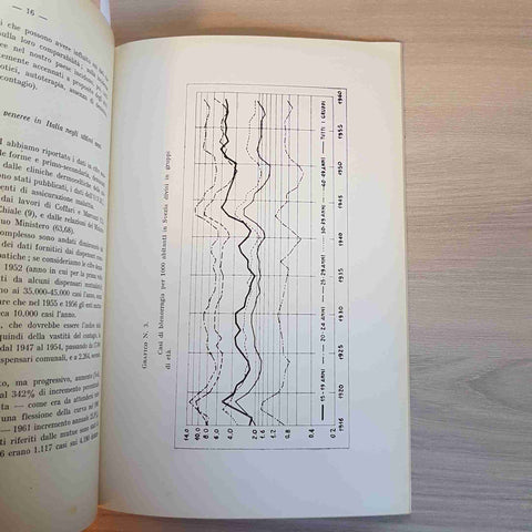 PROBLEMI ATTUALI DELLA LOTTA ANTIVENEREA IN ITALIA - 1962 - MEDICINA SOCIALE
