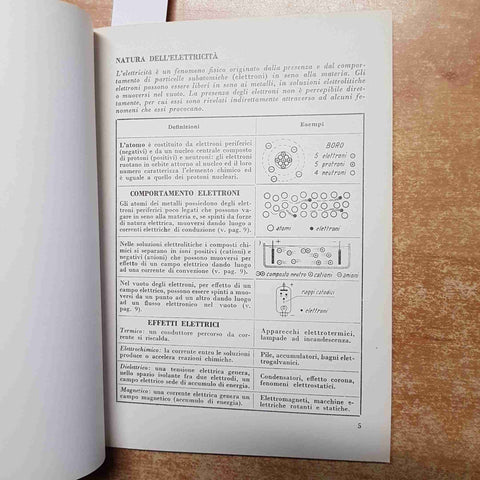 ELETTROTECNICA correnti continue fenomeni elettrostatici elettromagnetici DELFIN