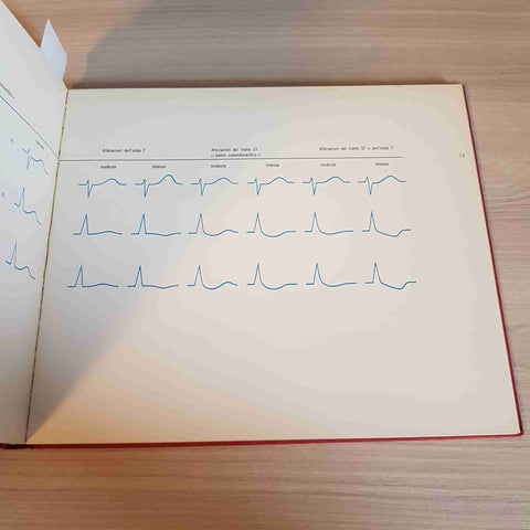 SINTOMI GUIDA CARDIACI - HORST, TOBIEN, WIESSEE - 1972 BOEHRINGER