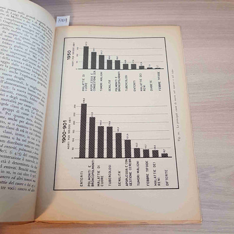 SOPRAVVIVENZA E SENESCENZA DAL PUNTO DI VISTA MEDICO SOCIALE - TIZZANO - IN ROMA