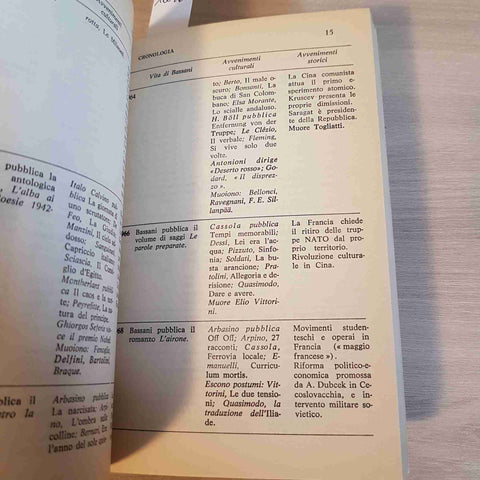 INVITO ALLA LETTURA DI BASSANI - MASSIMO GRILLANDI - MURSIA - 1988
