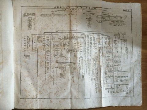 1795 JACOBI TIRINI ANTUERPIANI IN UNIVERSAM SACRAM SCRIPTURAM COMMENTARIUS