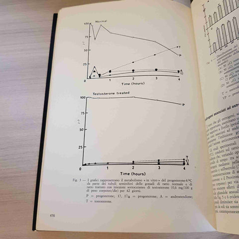 CONTRACCEZIONE FERTILITA' SESSUALITA' - 1975