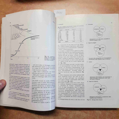 MANUALE DI FISIOPATOLOGIA CHIRURGICA Gallone Bezzi Galliera Peri 1986 MASSON