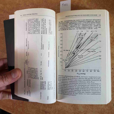 PRINCIPI DI MEDICINA INTERNA IL MANUALE Harrison 11° edizione McGRAW-HILL 1989