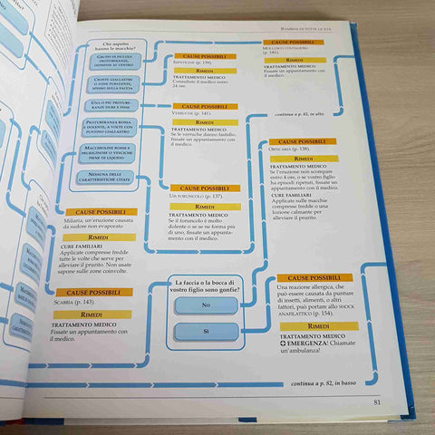 GUIDA PRATICA PER LA SALUTE DEL BAMBINO - BERNARD VALMAN - DEAGOSTINI - 1998