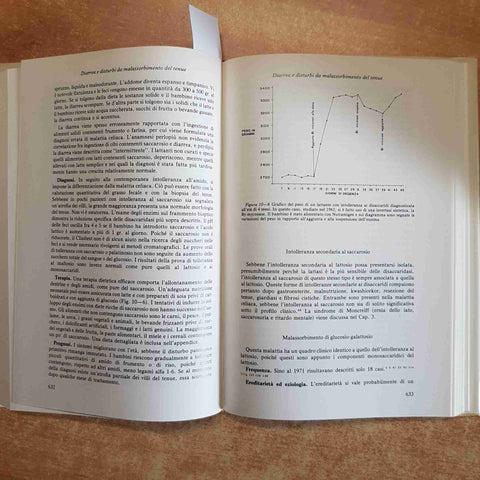 GASTROENTEROLOGIA INFANTILE 2 Gryboski EDIZIONI MEDICO SCIENTIFICHE 1978