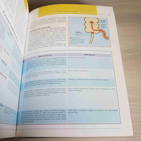 NUOVA ENCICLOPEDIA PRATICA DELLA MEDICINA SINTOMI RISPOSTE RIMEDI - DEAGOSTINI