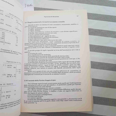 LINEAMENTI DI ECONOMIA AZIENDALE - PIERO MELLA - ISDAF - 1987