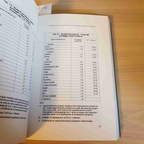 APRITI LIBRO! DAL LIBRO AI LIBRI - DIAKRONIA - 1994