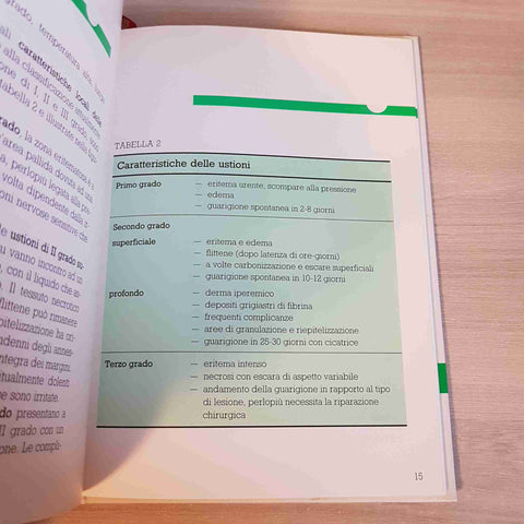 LE USTIONI EZIOPATOGENESI CLINICA E TRATTAMENTI DELLE FERITE CUTANEE - TAMMARO