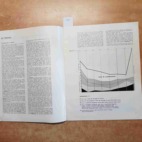 ANALISI DI UN SALTO DI VALERI BRUMEL Placanica CONI 1971 SALTO CON ASTA IN ALTO