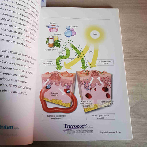 LE PRINCIPALI DERMATOSI - MINIATLAS - 2011