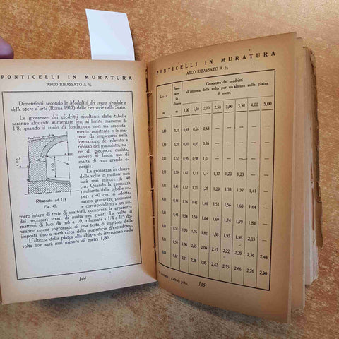 CALCOLI FATTI PRONTUARIO DEL COSTRUTTORE CIVILE E INDUSTRIALE R. Leonardi HOEPLI