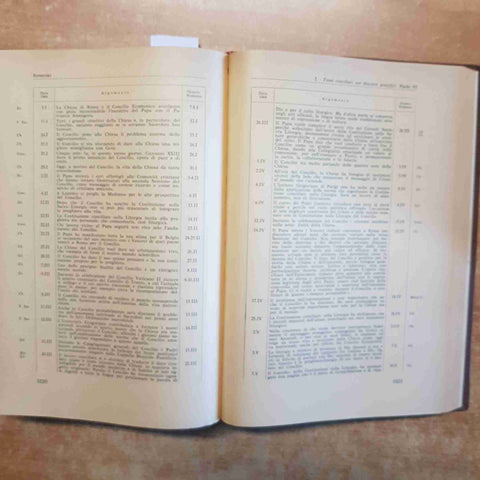 TUTTI I DOCUMENTI DEL CONCILIO E DEL POST CONCILIO ECUMENICO VATICANO II - 1981