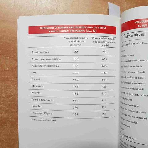 PRENDERSI CURA DEL MALATO DI ALZHEIMER manuale CATTEL BERNABEI 2000 CEPSAG