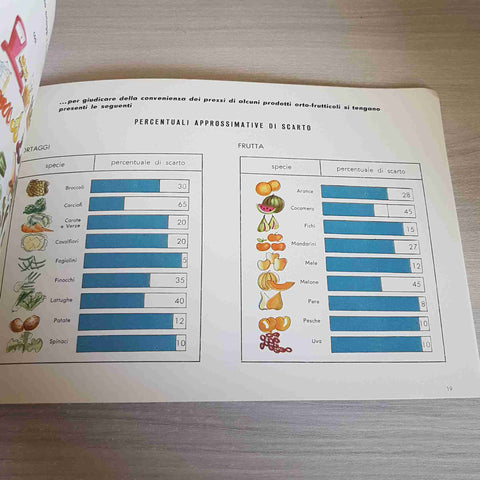 ORTAGGI E FRUTTA ALLEATI DELLA SALUTE