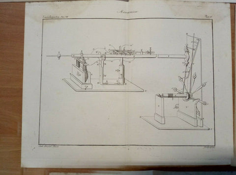 7 INCISIONI ORIGINALI DELL'800 - MECCANICA - (3074) OTTIME DA INCORNI