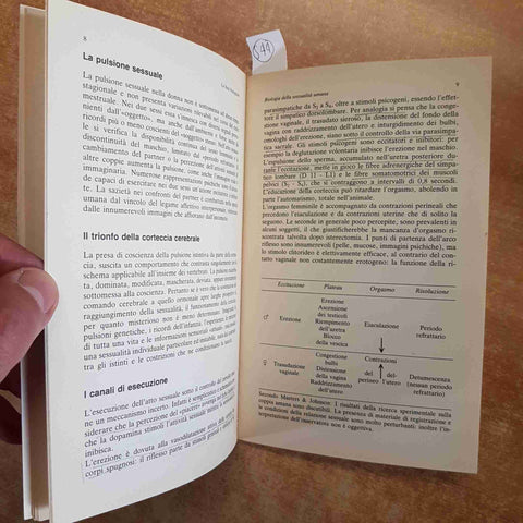 ABC DI COMPORTAMENTO SESSUALE - TOUBIN, MALINAS 1981 MASSON sessuologia