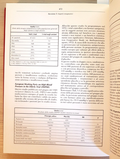 IPERTENSIONE ARTERIOSA rischio cardiovascolare aterosclerosi - Kurtis (1888