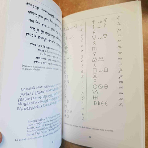 LEGGERE I GEROGLIFICI INTRODUZIONE SCRITTURA EGIZIANA - SERGIO PERNIGOTTI 1988
