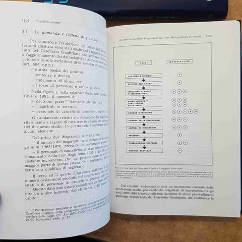 LA CITTA' CABLATA UN'ENCICLOPEDIA - CORRADO BEGUINOT 3 VOLUMI CNR NAPOLI 1989