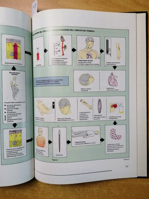 MEDICINE ILLUSTRATED - Numero 4 Volume 2 - CORRIERE MEDICO - cartonato - (7