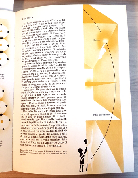 Le meraviglie della fisica - Irving Adler 1974 Mondadori ILLUSTRATO RAGAZZI