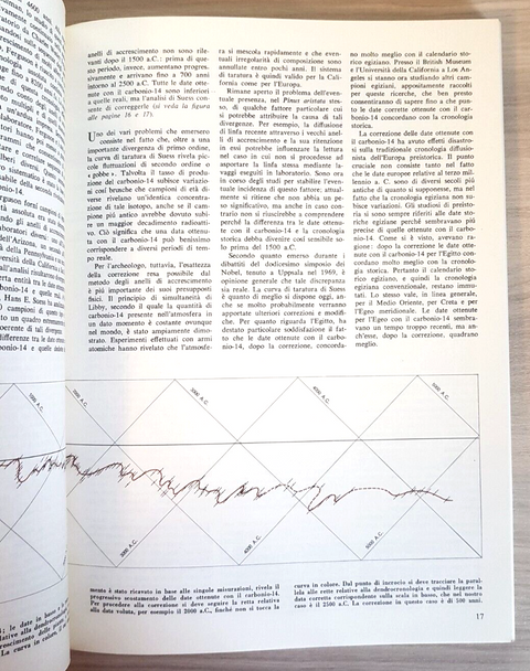 PALETNOLOGIA E ARCHEOLOGIA dal Paleolitico all'antichit 1973 LE SCIENZE (