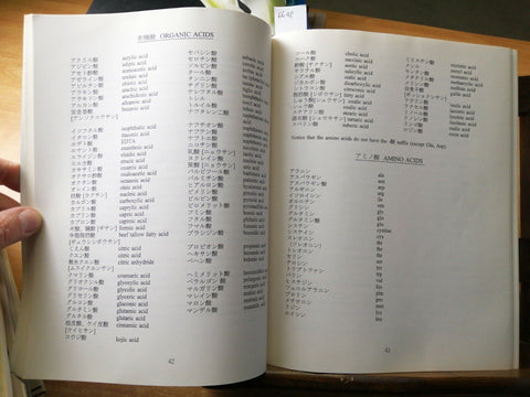 Derwent information guide to reading japanese patents 1995 - CHAPTERS 60 (6