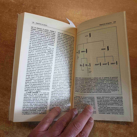 DIZIONARIO DELL'OFFICE AUTOMATION concetti e termini informatica 1985 ESPANSION