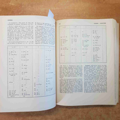 DIZIONARIO BIBLICO Robert Haag 1963 SEI