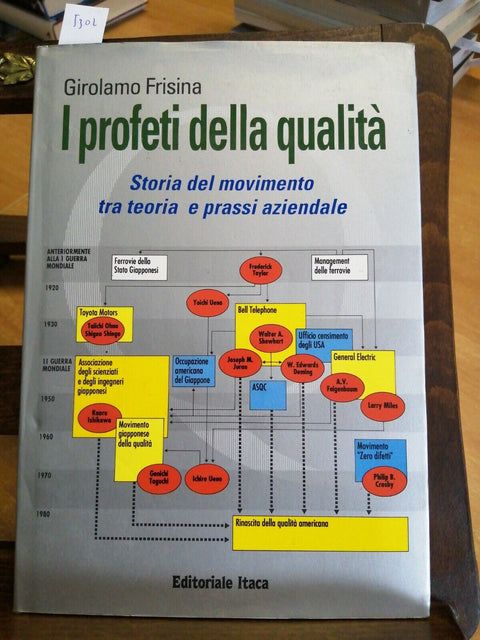 GIROLAMO FRISINA - I PROFETI DELLA QUALITË - ITACA 1991 STORIA DEL MOVIMENTO5302