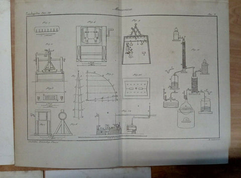 7 INCISIONI ORIGINALI DELL'800 - MECCANICA - (3074) OTTIME DA INCORNI